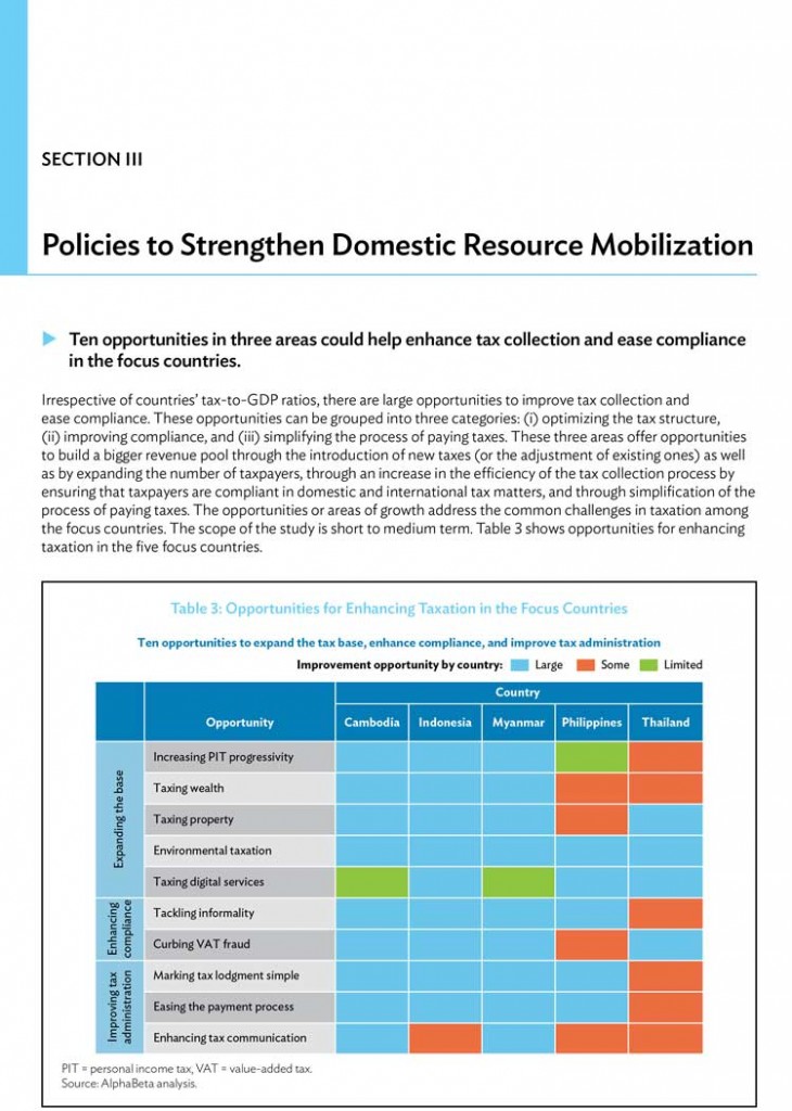 이미지2_캄보디아, 태국, 필리핀, 미얀마, 인도네시아의 세금 징수 및 준수의 간소화 성과