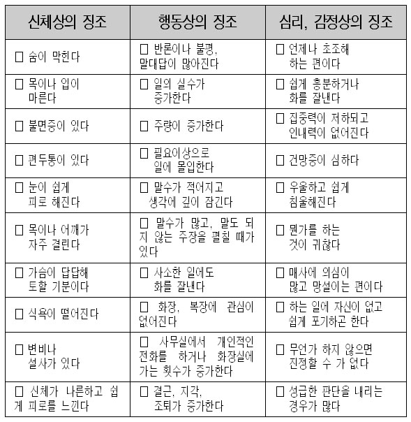 스트레스를 받으면 세로토닌 분비가 줄어든다