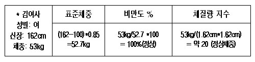 김여사 체중