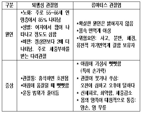 운동으로 유연하게