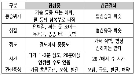 통증위치