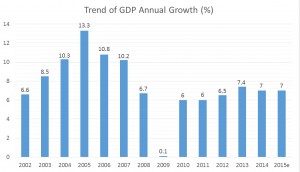 수요일브리핑뉴스용_GDP