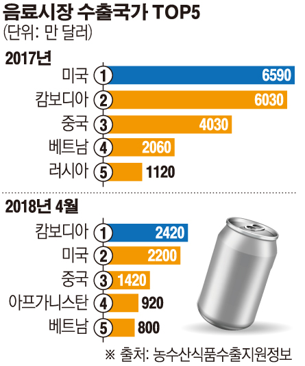 음료수 데이터