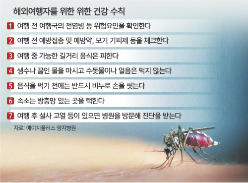 모기관련