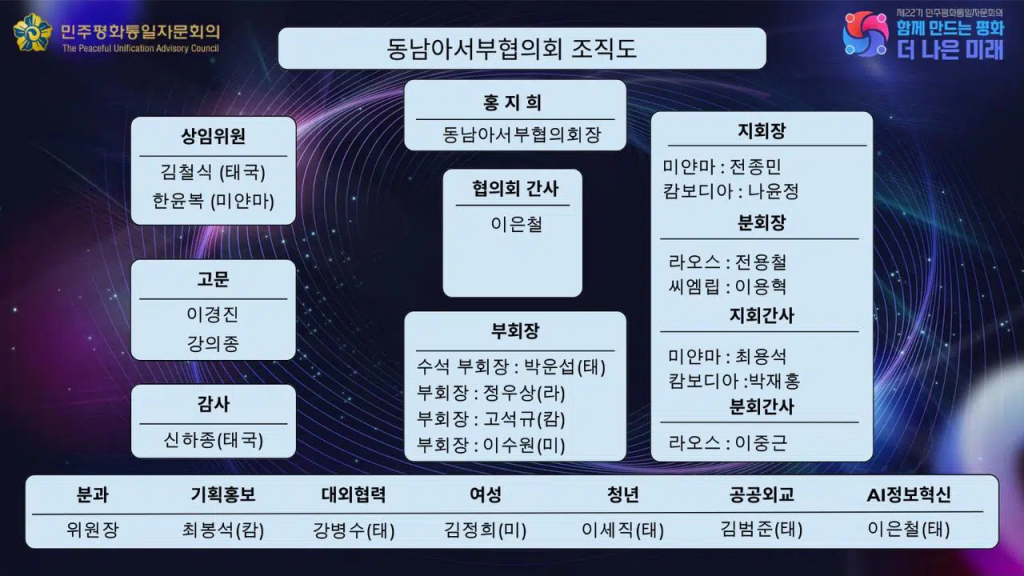 민평 동남아